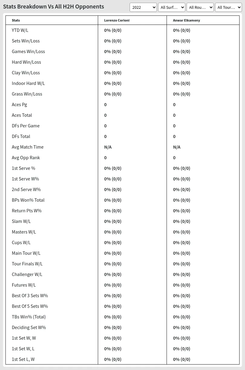 Lorenzo Corioni Anwar Elkamony Prediction Stats 