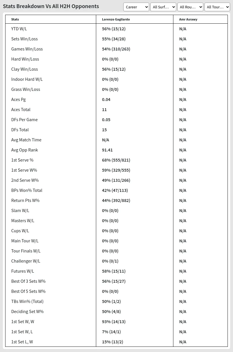 Lorenzo Gagliardo Amr Asrawy Prediction Stats 
