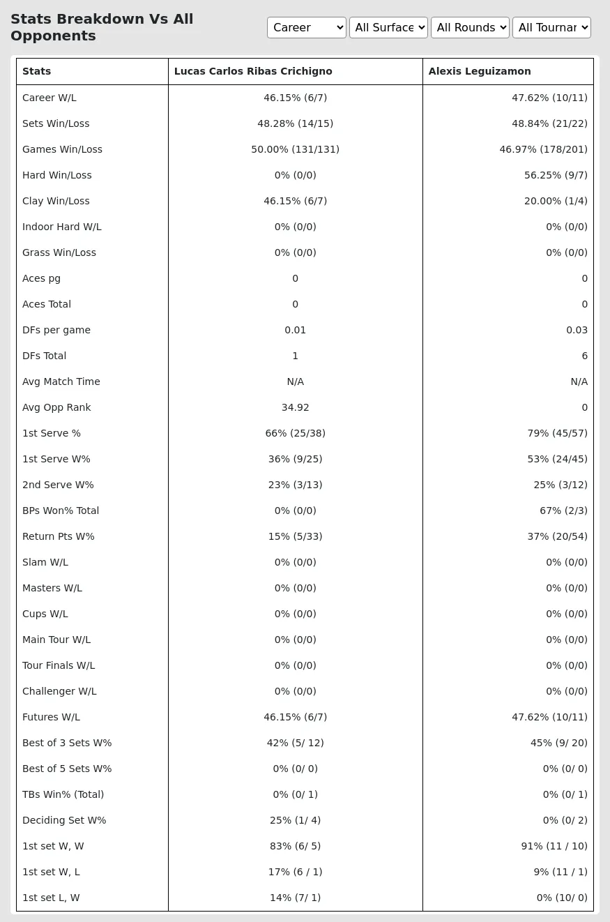 Alexis Leguizamon Lucas Carlos Ribas Crichigno Prediction Stats 