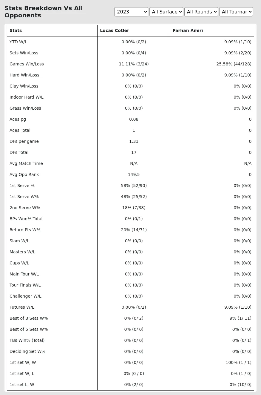 Lucas Cotler Farhan Amiri Prediction Stats 