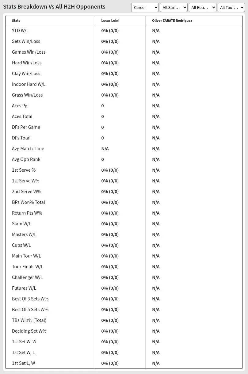 Lucas Luini Oliver ZARATE Rodriguez Prediction Stats 