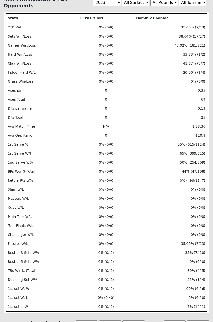 Lukas Ollert Dominik Boehler Prediction Stats 