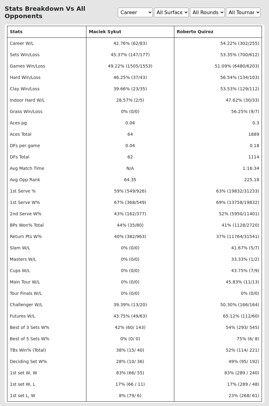 Roberto Quiroz Maciek Sykut Prediction Stats 