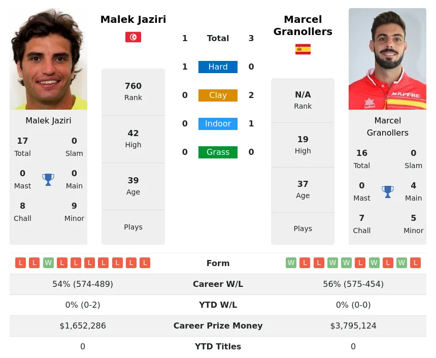 Granollers Jaziri H2h Summary Stats 29th March 2024
