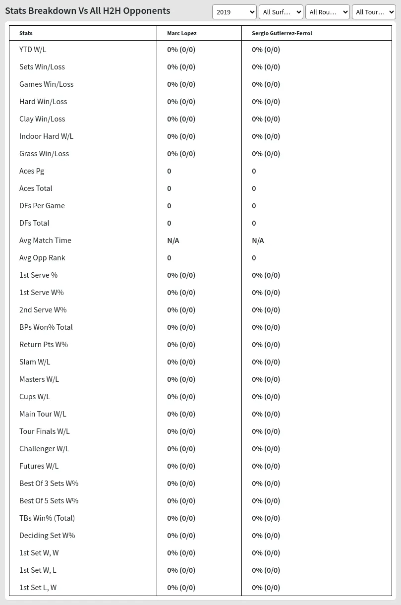 Marc Lopez Sergio Gutierrez-Ferrol Prediction Stats 
