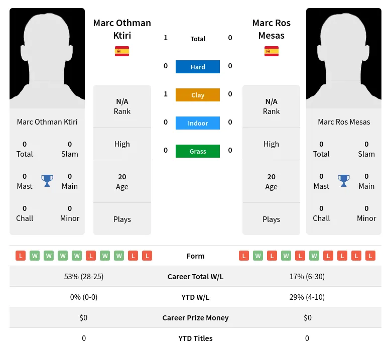 Ktiri Mesas H2h Summary Stats 19th April 2024