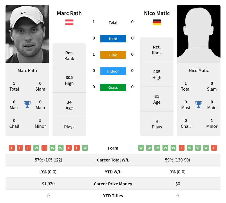 Rath Matic H2h Summary Stats 23rd June 2024