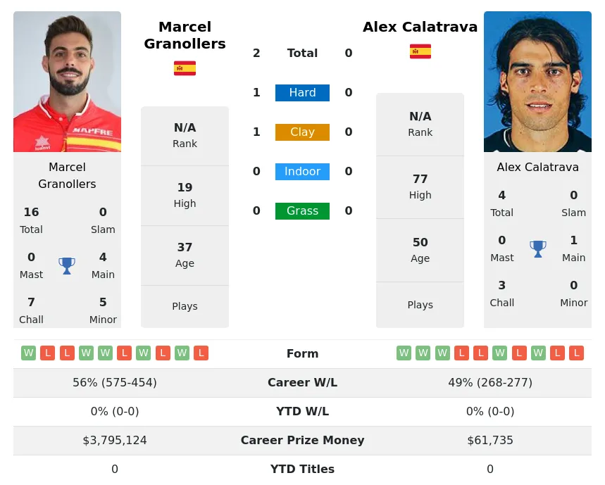 Granollers Calatrava H2h Summary Stats 19th April 2024