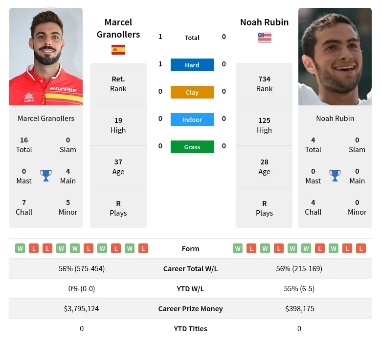 Granollers Rubin H2h Summary Stats 19th April 2024