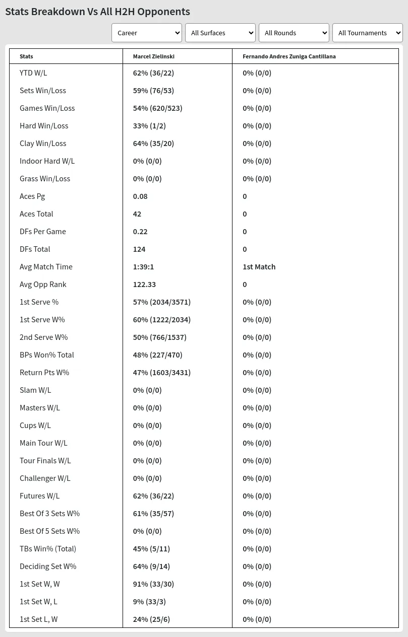 Marcel Zielinski Fernando Andres Zuniga Cantillana Prediction Stats 