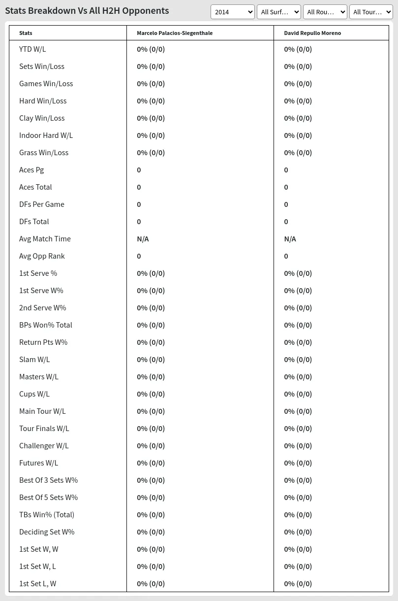 Marcelo Palacios-Siegenthale David Repullo Moreno Prediction Stats 