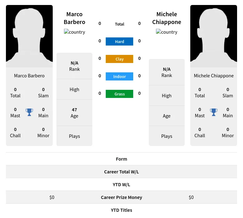 Barbero Chiappone Prediction H2H Stats With Ai