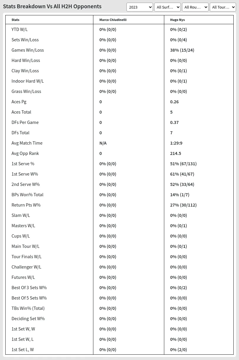 Hugo Nys Marco Chiudinelli Prediction Stats 