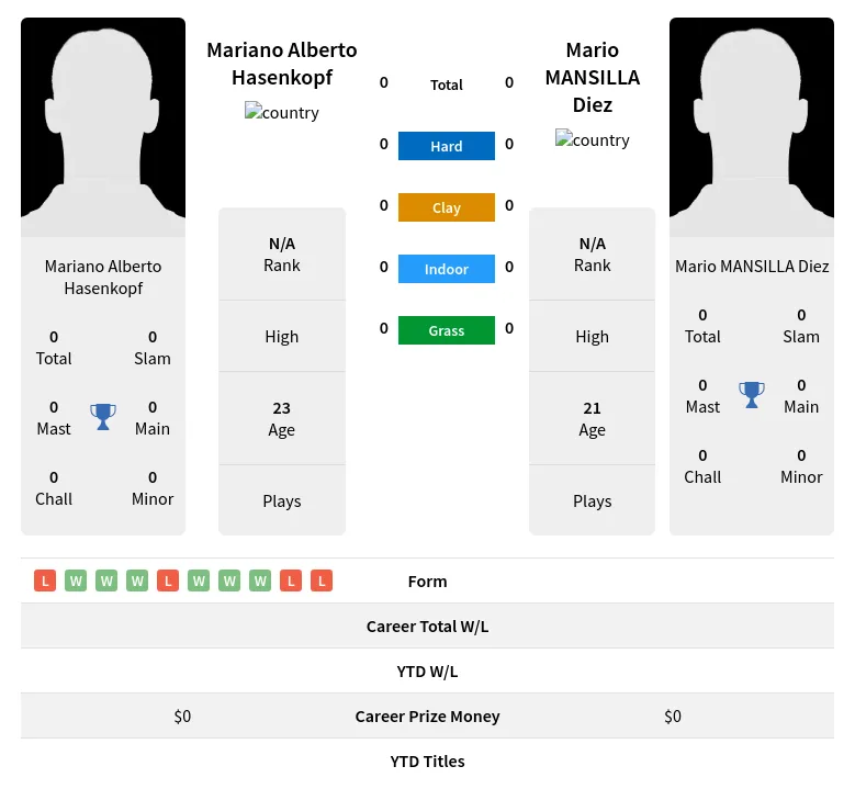 Hasenkopf Diez H2h Summary Stats 19th April 2024