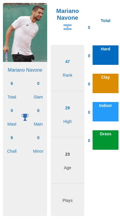 Prediction Of Mariano Navone Vs Marton Fucsovics Head-to-Head, Best ...