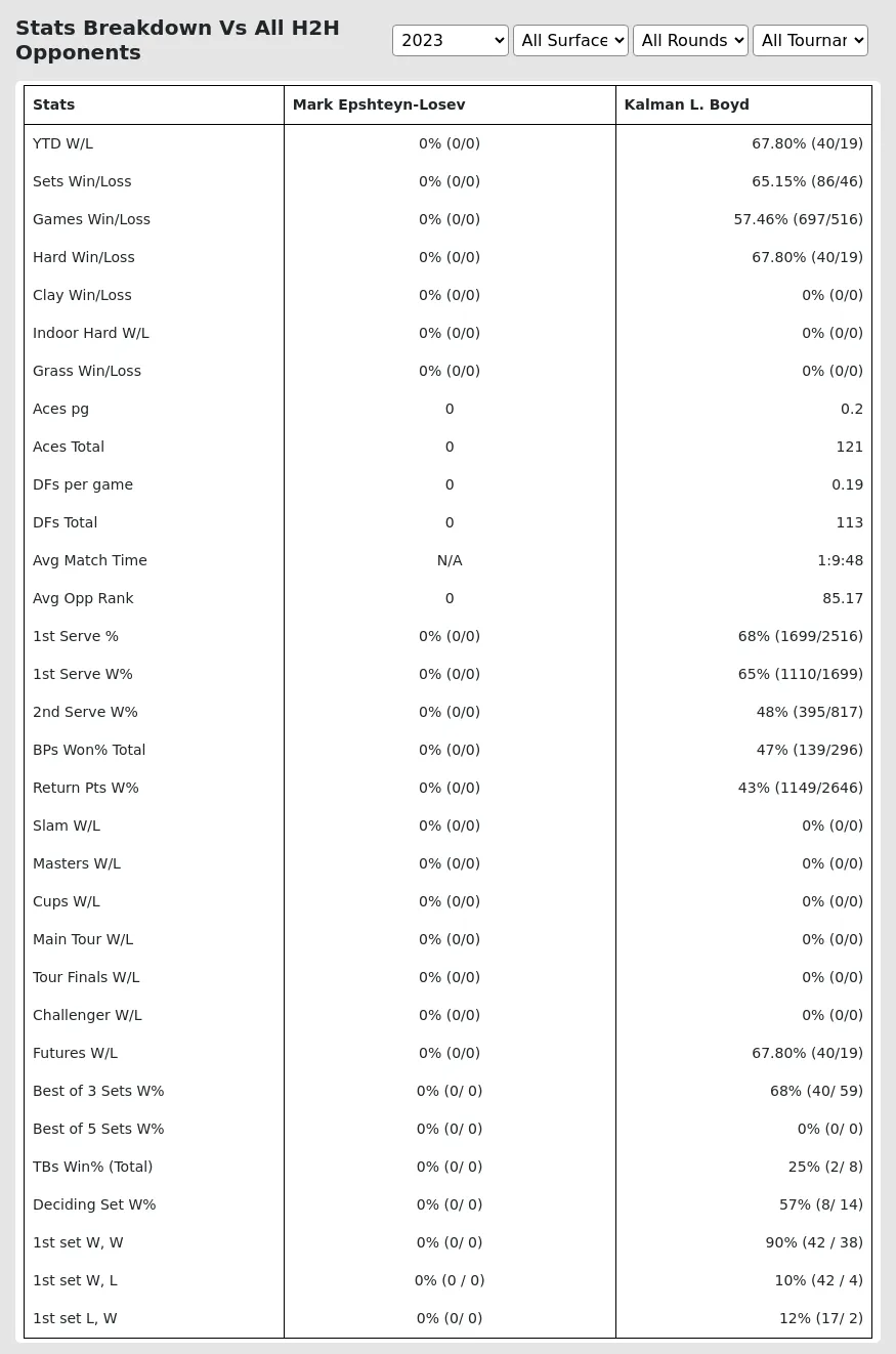 Mark Epshteyn-Losev Kalman L. Boyd Prediction Stats 