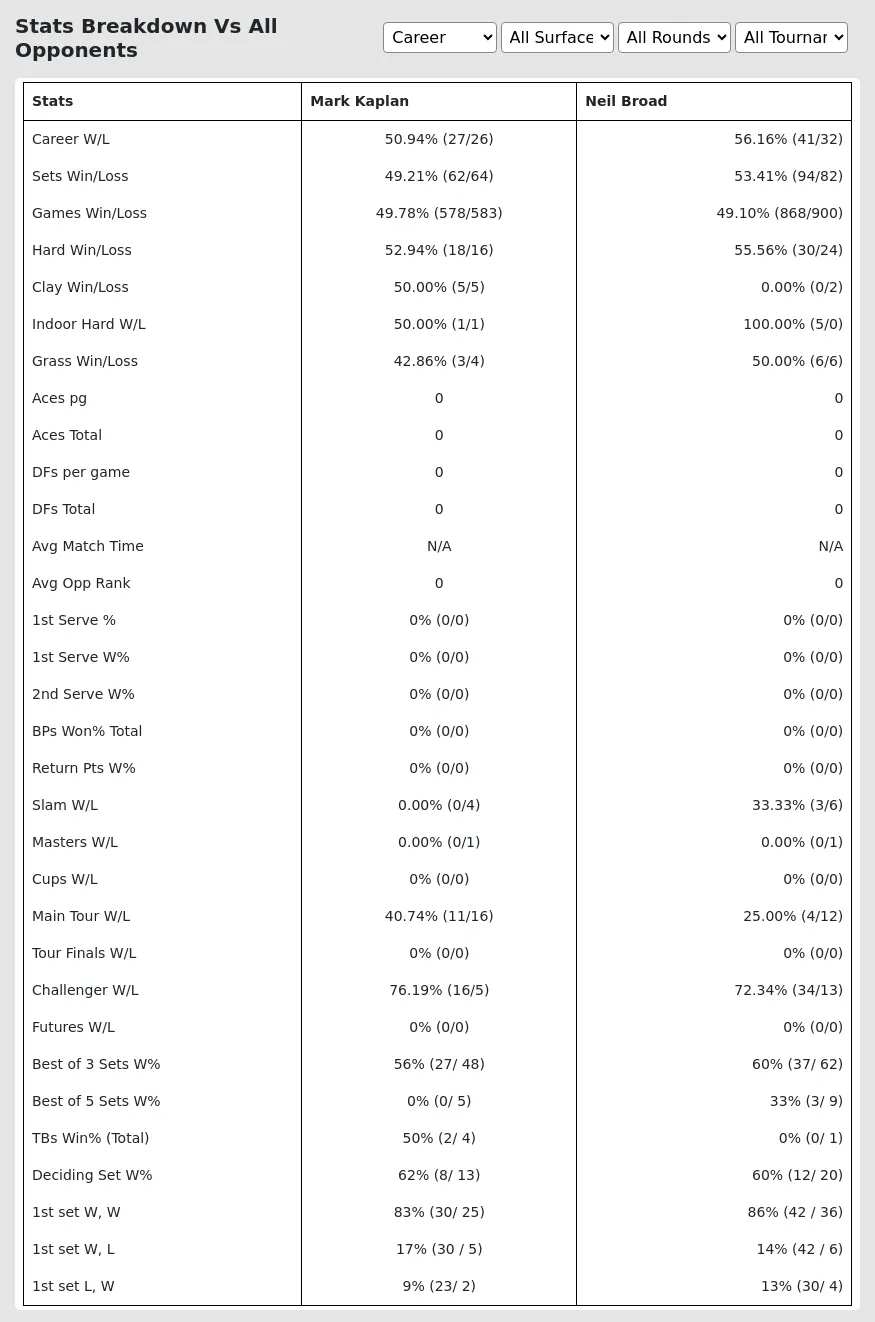 Mark Kaplan Neil Broad Prediction Stats 