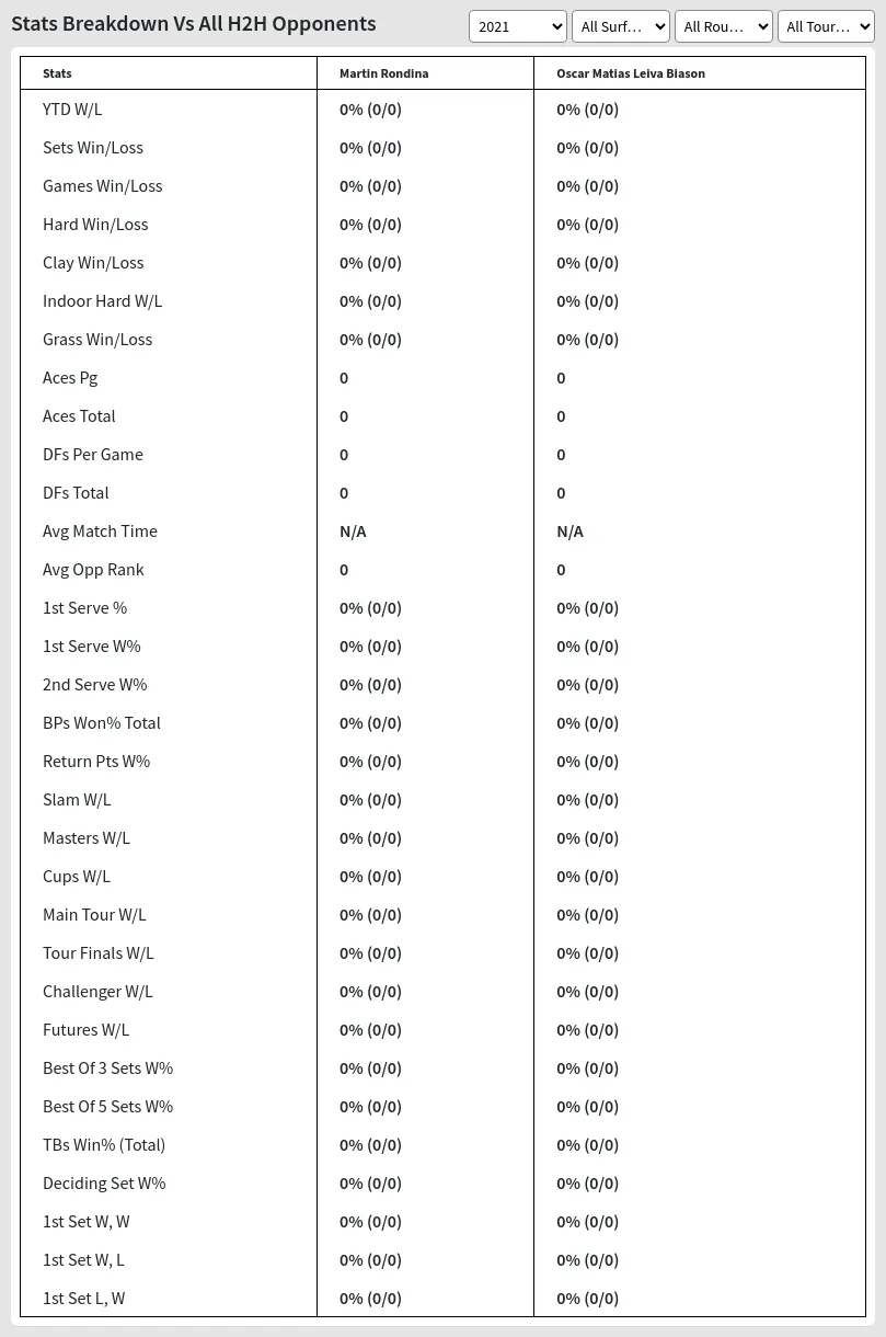 Martin Rondina Oscar Matias Leiva Biason Prediction Stats 