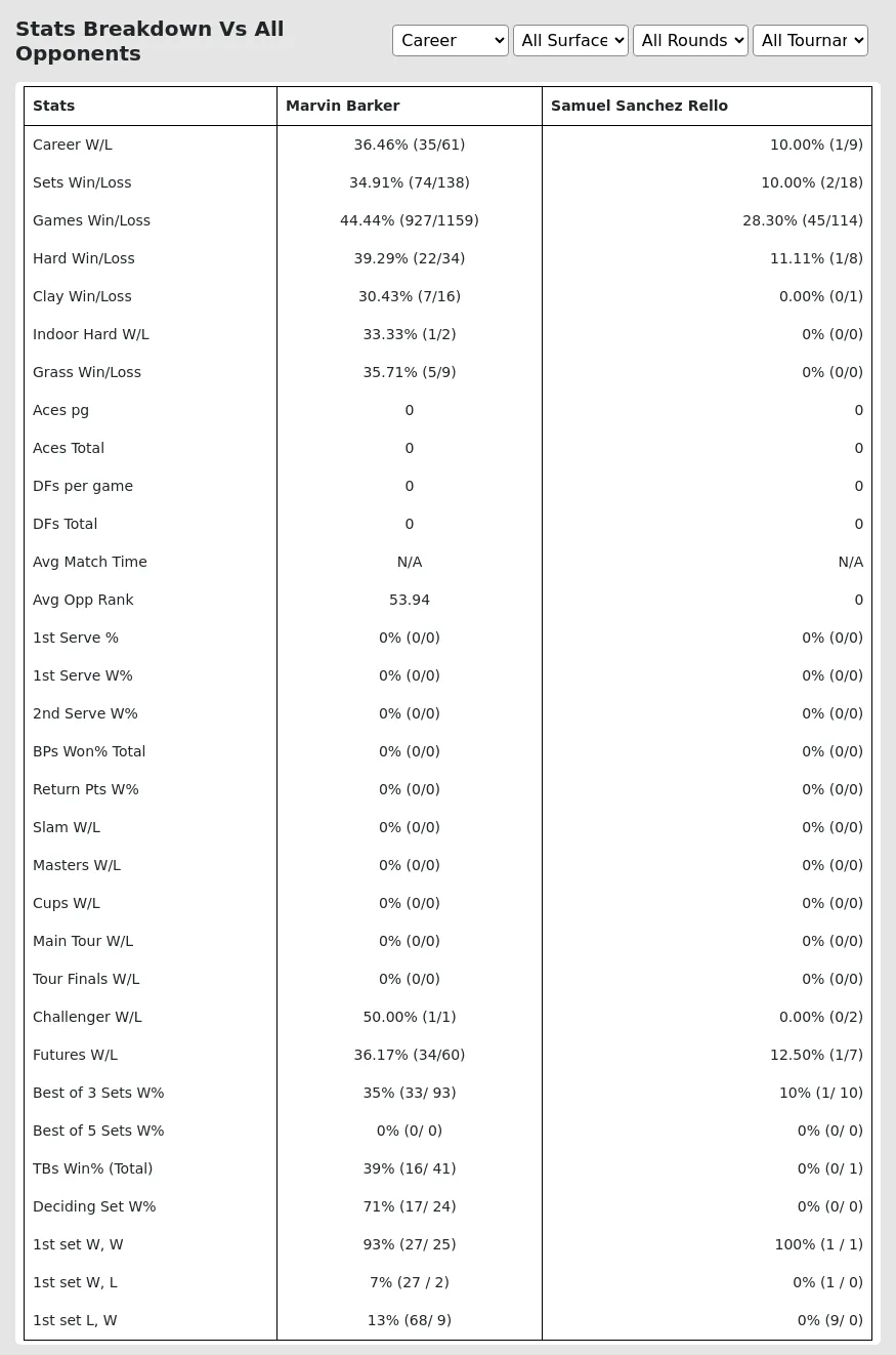 Marvin Barker Samuel Sanchez Rello Prediction Stats 