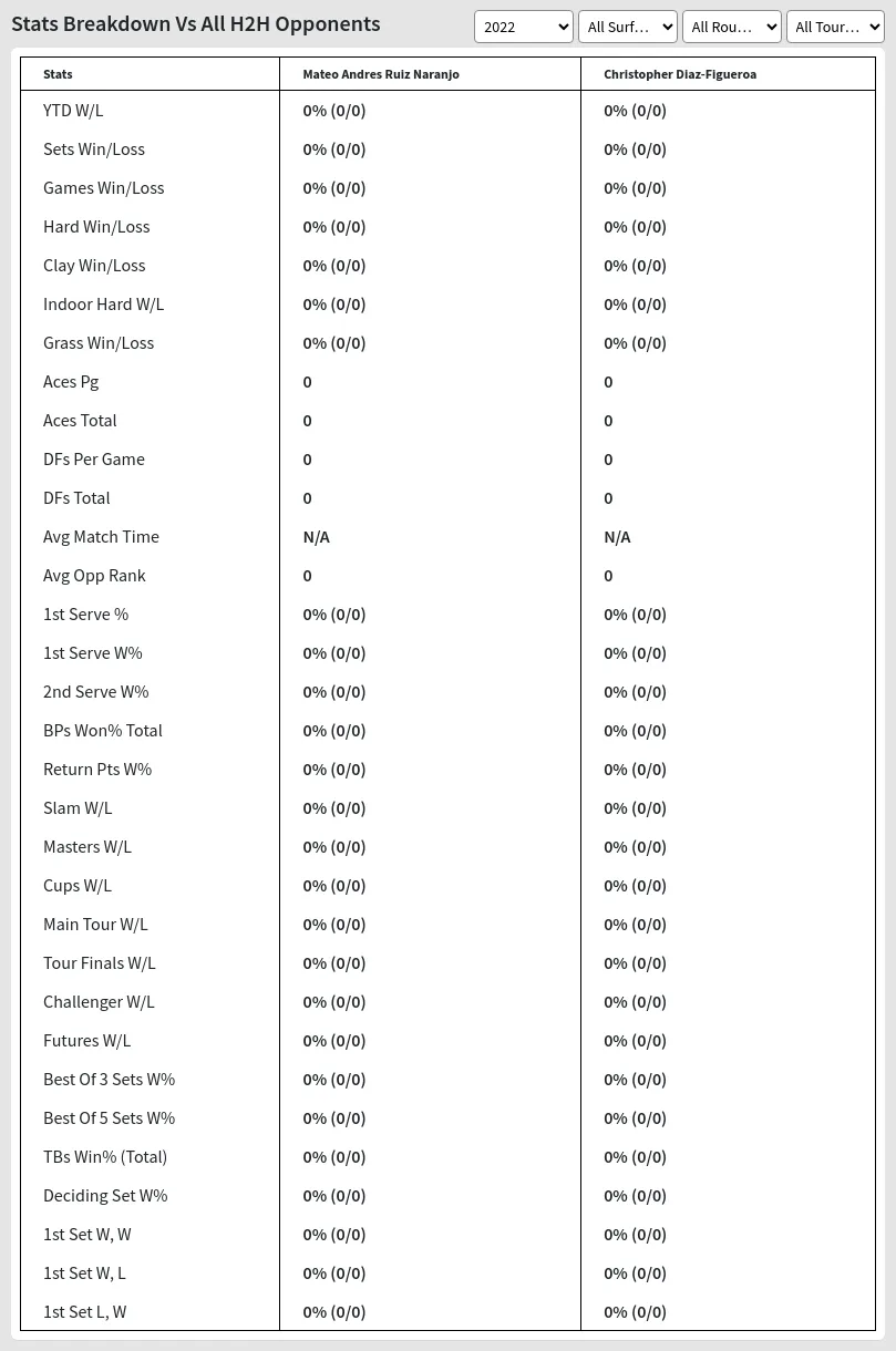 Mateo Andres Ruiz Naranjo Christopher Diaz-Figueroa Prediction Stats 