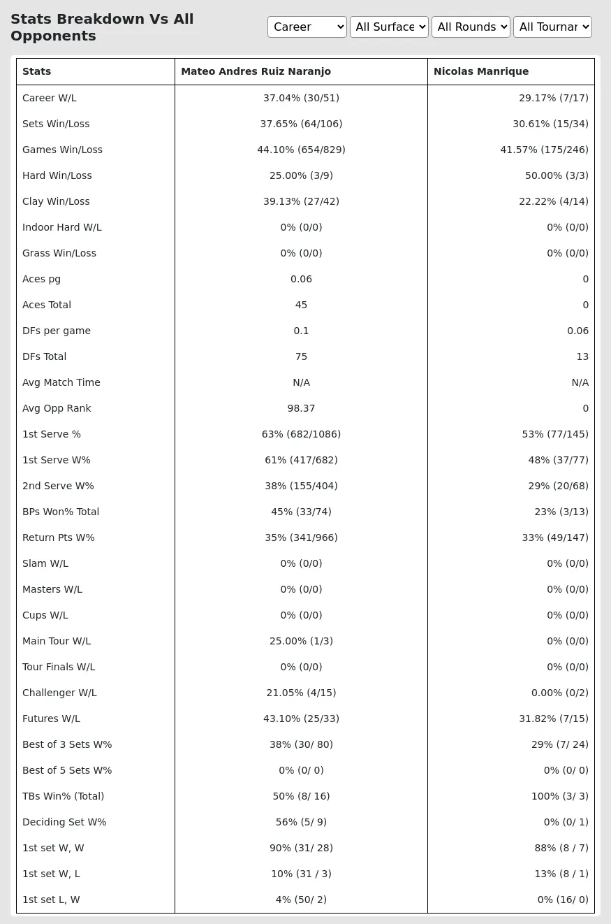 Mateo Andres Ruiz Naranjo Nicolas Manrique Prediction Stats 