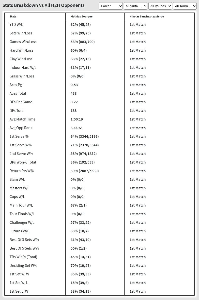 Mathias Bourgue Nikolas Sanchez-izquierdo Prediction Stats 