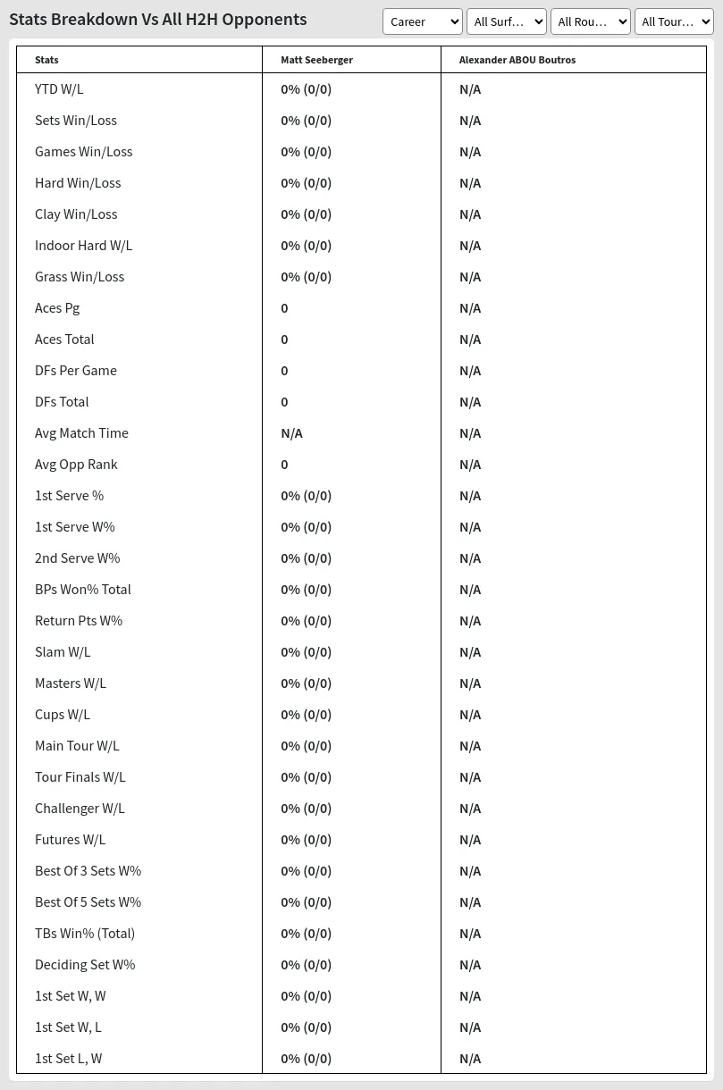 Matt Seeberger Alexander ABOU Boutros Prediction Stats 