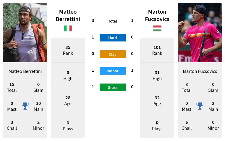 Berrettini vs. Fucsovics: Expert Predictions for the Erste Bank Open