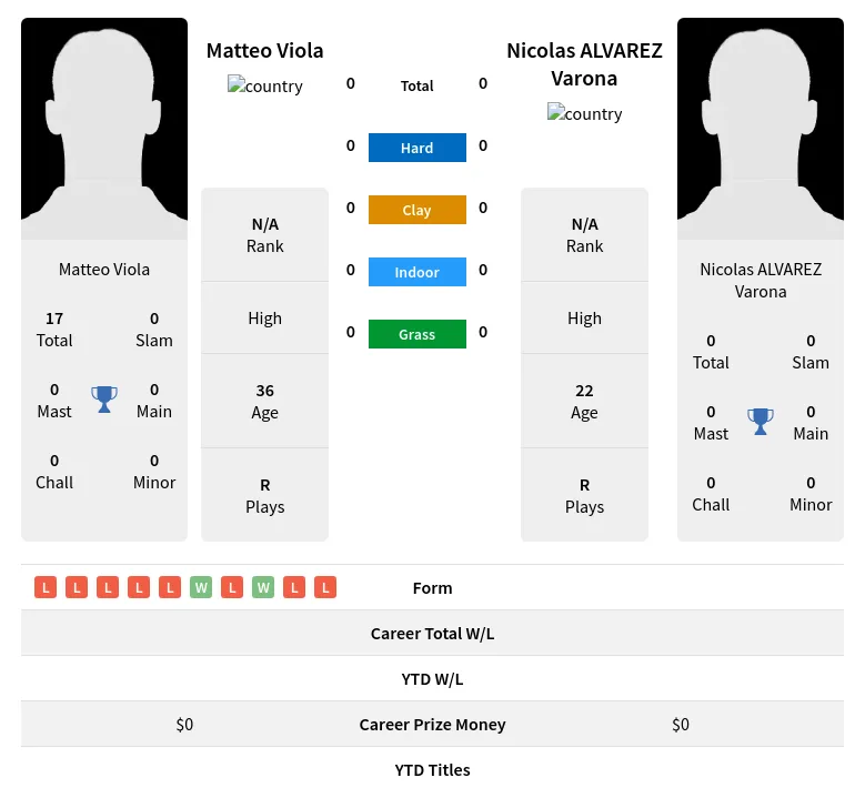 Viola Varona H2h Summary Stats 16th June 2024