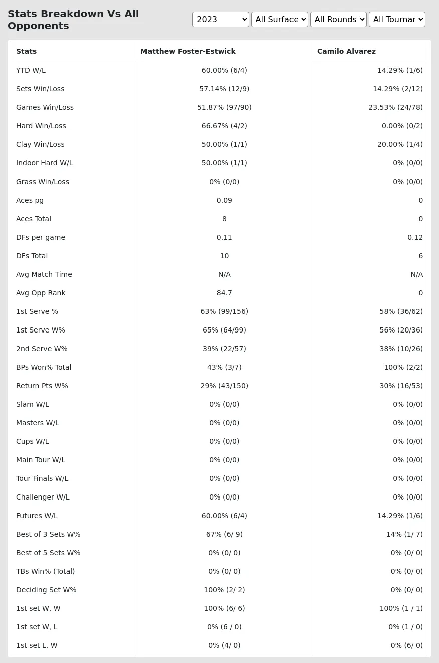 Matthew Foster-Estwick Camilo Alvarez Prediction Stats 