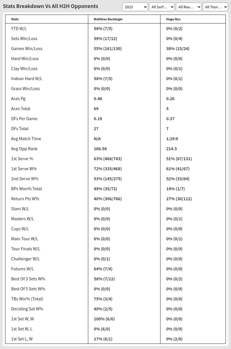 Matthias Bachinger Hugo Nys Prediction Stats 