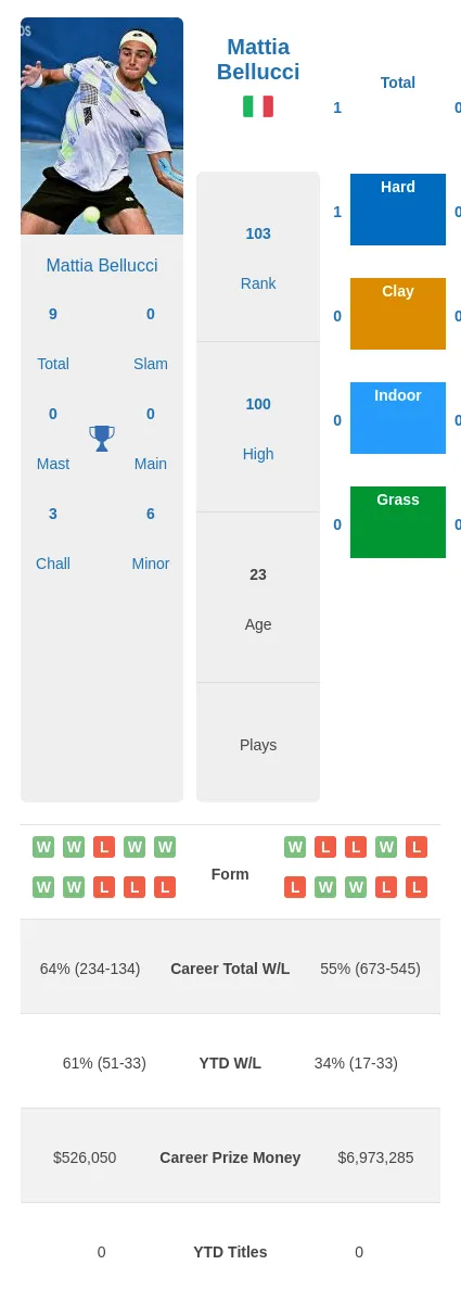 Prediction Of Mattia Bellucci Vs Adrian Mannarino Head-to-Head, Best ...