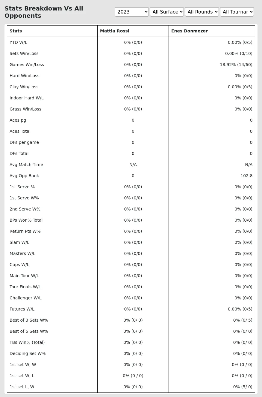 Mattia Rossi Enes Donmezer Prediction Stats 