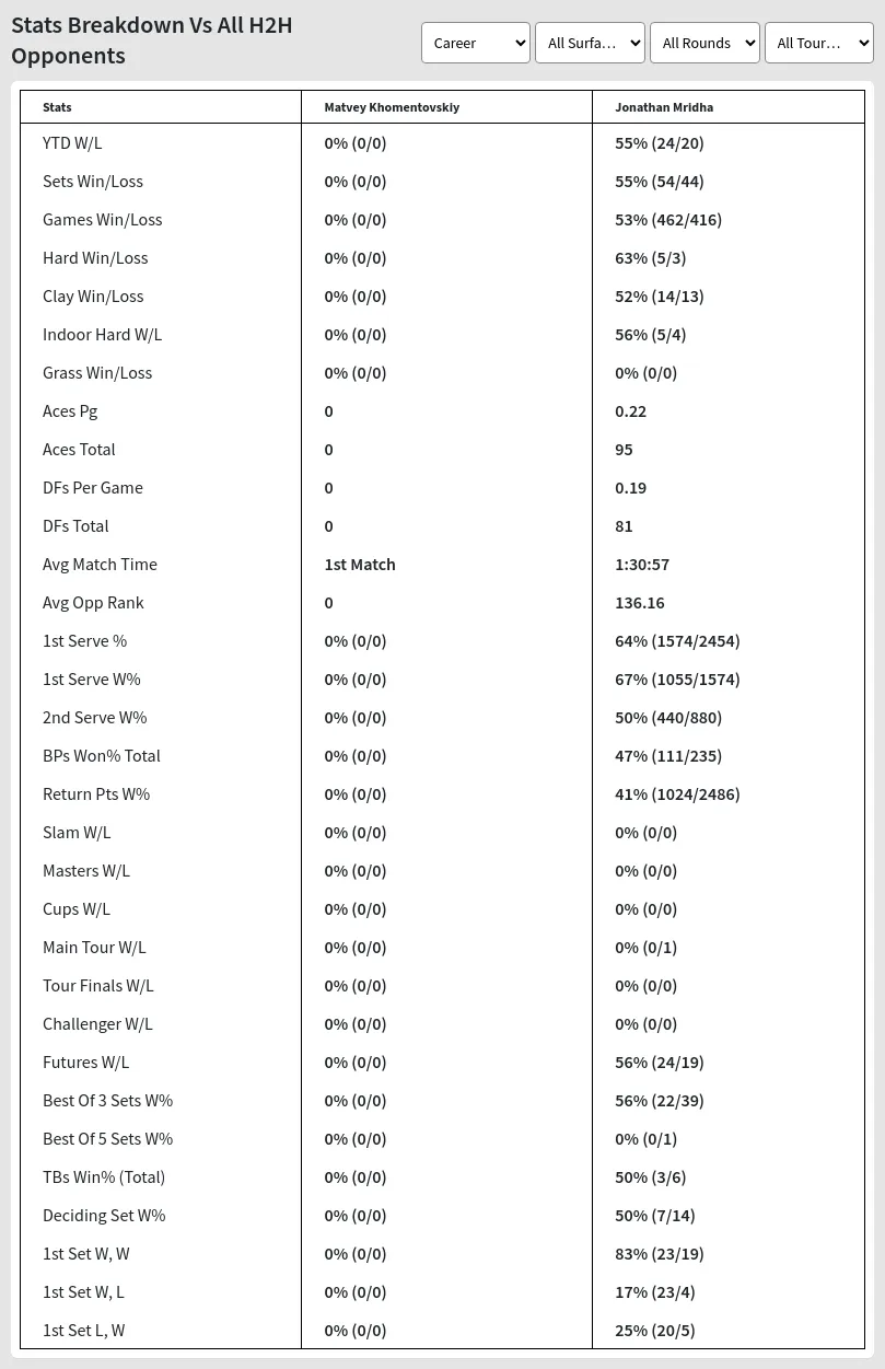Jonathan Mridha Matvey Khomentovskiy Prediction Stats 