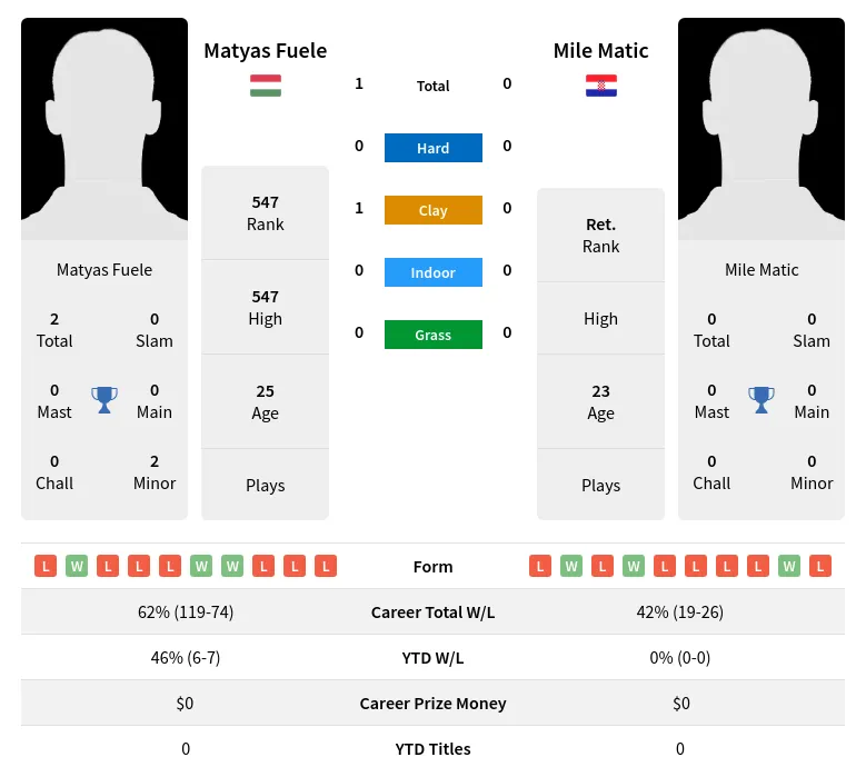 Fuele Matic H2h Summary Stats 18th April 2024