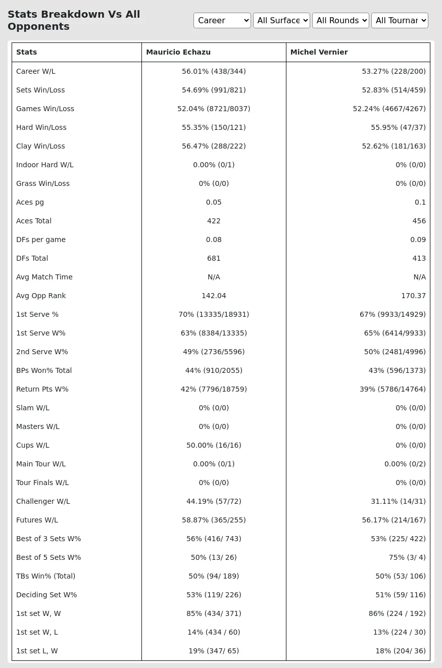 Mauricio Echazu Michel Vernier Prediction Stats 