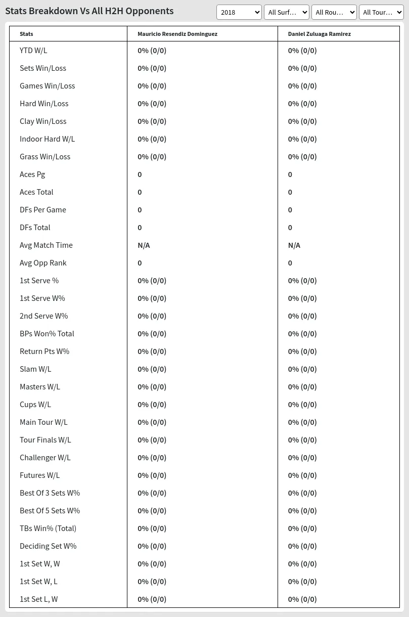 Mauricio Resendiz Dominguez Daniel Zuluaga Ramirez Prediction Stats 