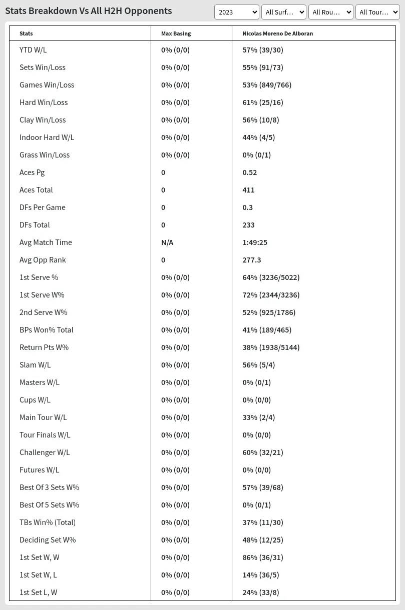 Max Basing Nicolas Moreno De Alboran Prediction Stats 