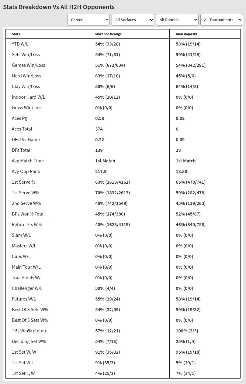 Maxence Beauge Alan Bojarski Prediction Stats 