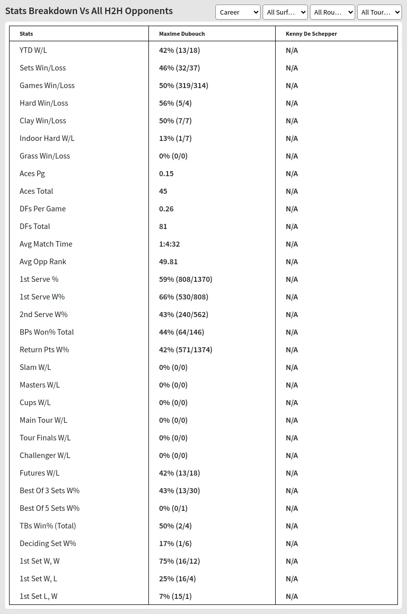 Maxime Dubouch Kenny De Schepper Prediction Stats 