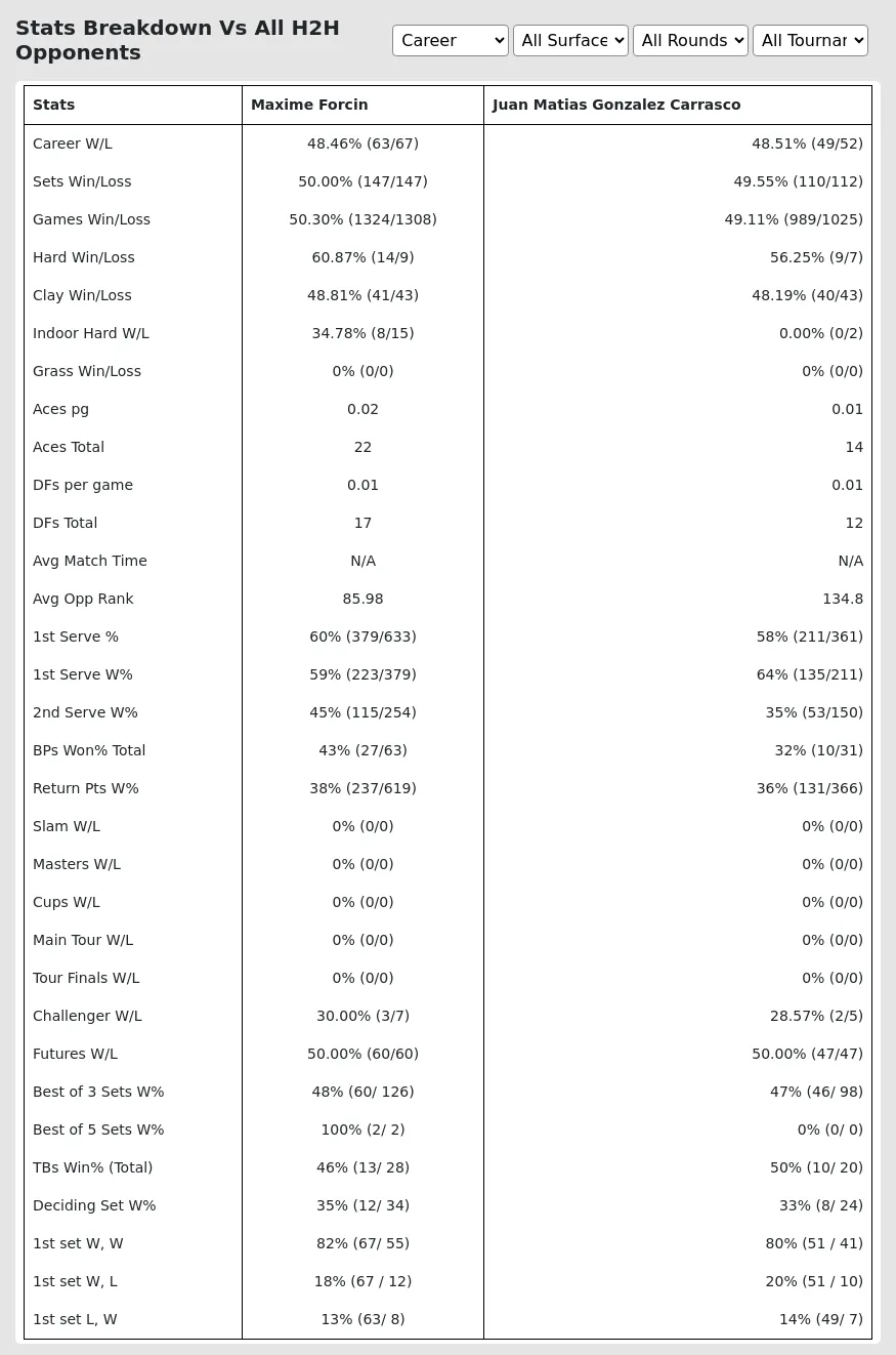 Juan Matias Gonzalez Carrasco Maxime Forcin Prediction Stats 