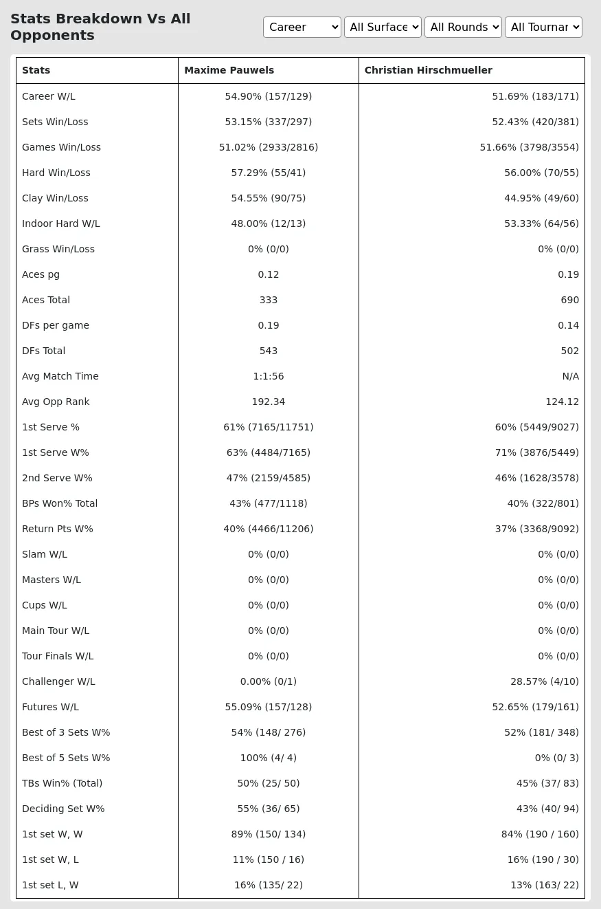 Maxime Pauwels Christian Hirschmueller Prediction Stats 