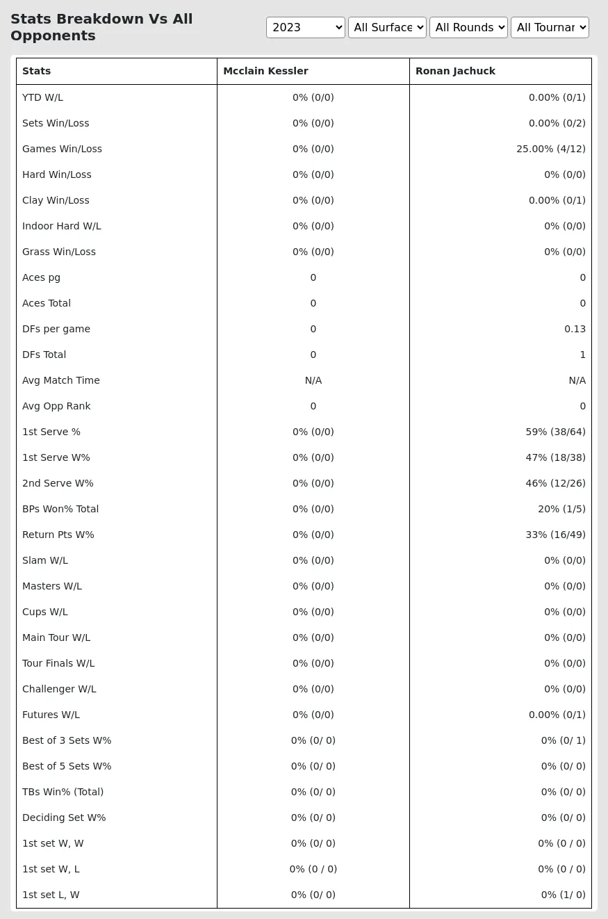 Ronan Jachuck Mcclain Kessler Prediction Stats 