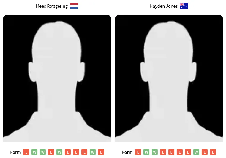 Mees Rottgering vs Hayden Jones Prediction, Head-to-Head, Odds & Pick