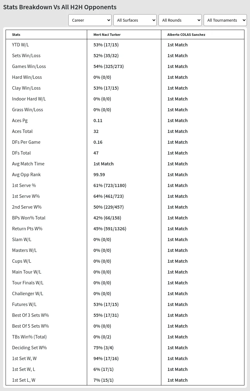 Mert Naci Turker Alberto COLAS Sanchez Prediction Stats 