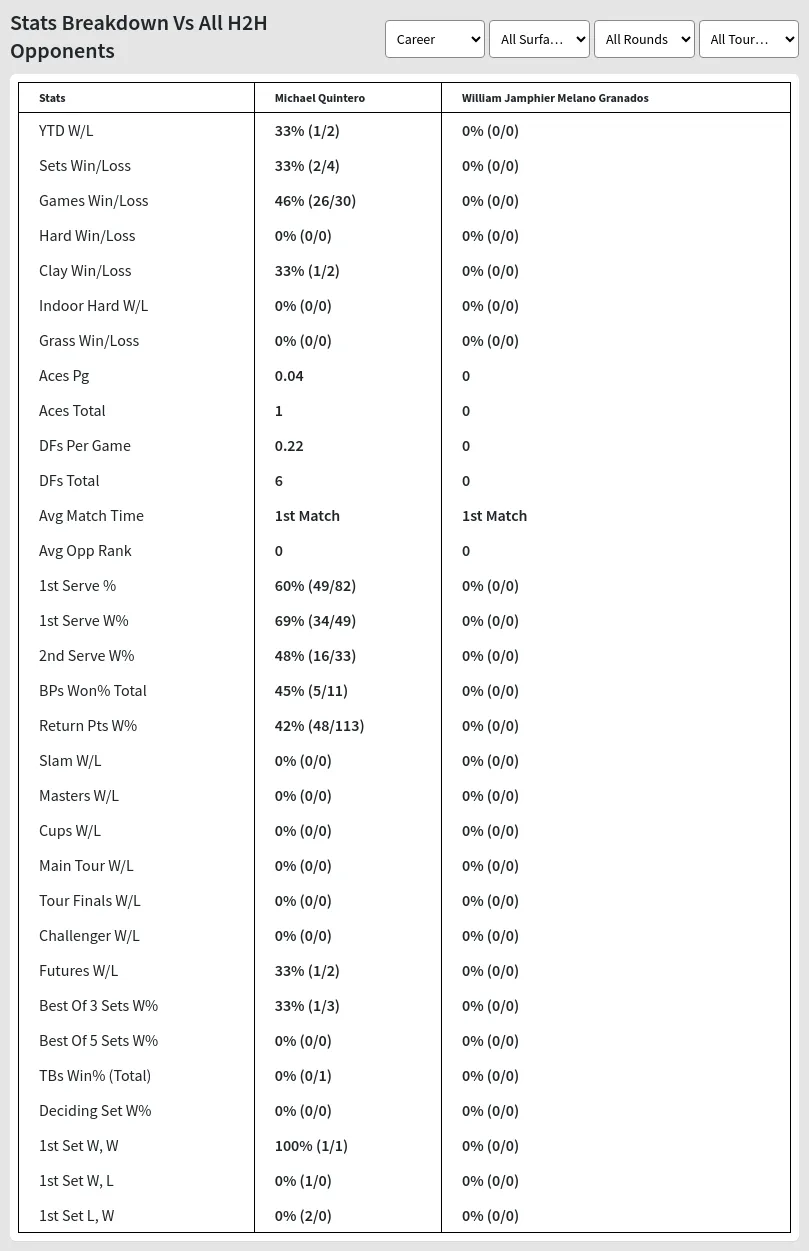 Michael Quintero William Jamphier Melano Granados Prediction Stats 