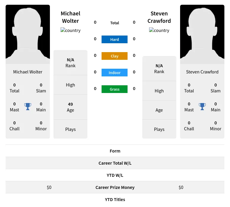 Wolter Crawford H2h Summary Stats 19th April 2024
