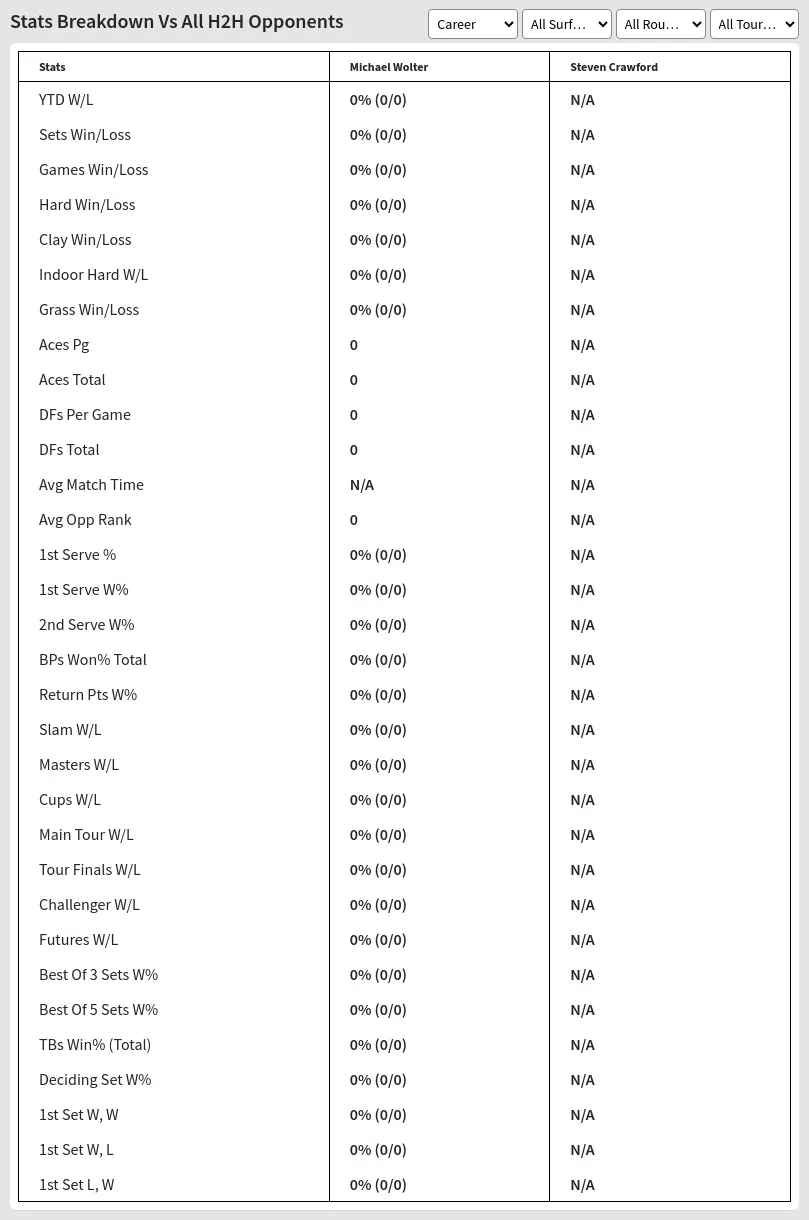 Michael Wolter Steven Crawford Prediction Stats 