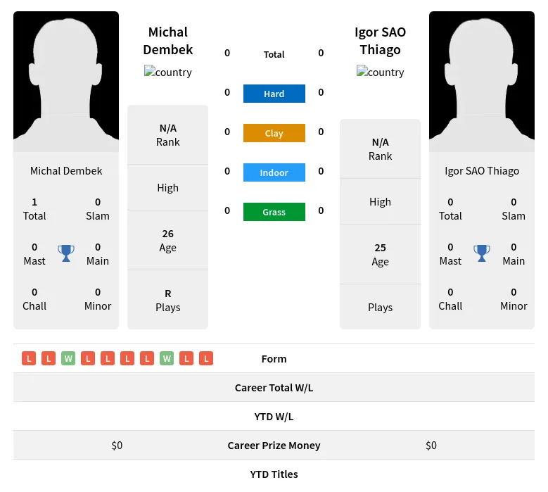 Dembek Thiago H2h Summary Stats 19th April 2024