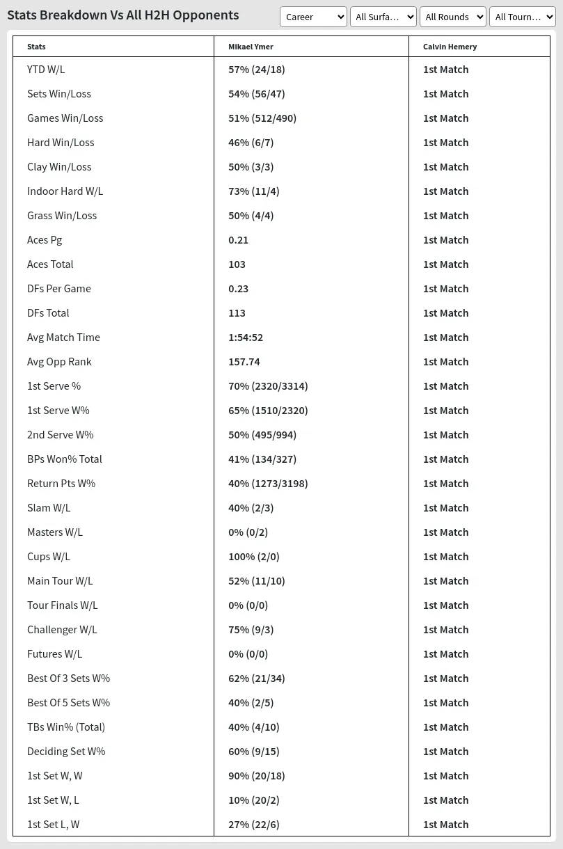 Mikael Ymer Calvin Hemery  Prediction Stats 